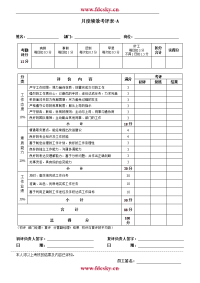 企业员工月度绩效考评表