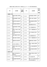 福建省长鸿建筑工程有限公司等91家建筑施工企业2013~2016