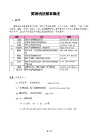 英语语法基本概述