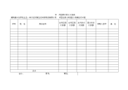 [应用文书]农民工工资表模板