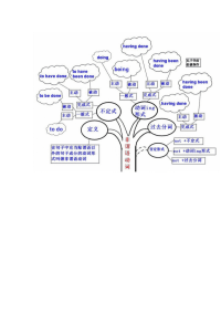 初中英语语法整理microsoft office word 97 - 2003 文档