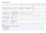 中国现当代文学名著导读