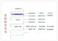 2012年长沙欧莱雅郡项目定位及营销推广方案