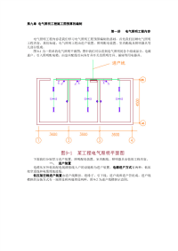 第九节 电气照明工程施工图预算的编制os