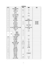 水厂改扩建工程初步设计报告