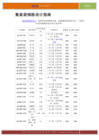编织袋使用三大常规注意