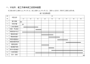 钢结构厂房施工平面布置及施工进度计划表