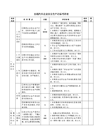 出租汽车企业安全生产达标考评表