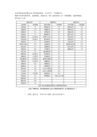 各种主板bios设置图解教程