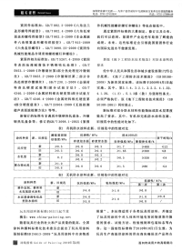 新版《地下工程防水技术规范》对防水涂料的要求