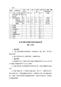 复合发泡水泥板外墙外保温系统施工方案