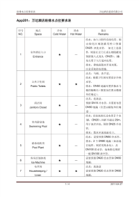 酒店给排水点位设计标准