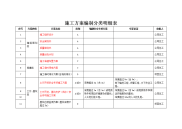 施工方案编制分类明细表