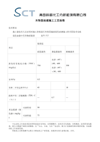 木饰面油漆施工工艺标准