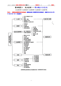 案例分析题型二成本控制(2014年7月)