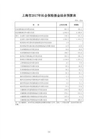 上海2017年社会保险基金结余预算表