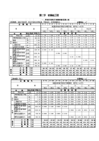 劳动定额第二册桩基工程