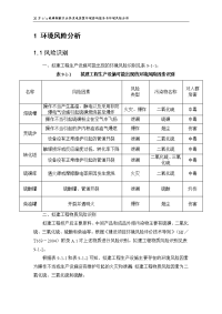 20万t／a硫磺制酸及余热发电装置环境影响报告书环境风险分析