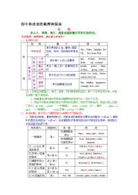 初中英语语法梳理和提高共61页[精品]