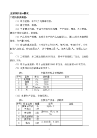 年产5万吨煤球项目环境影响报告表