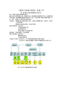 建筑工程造价管理各章小结