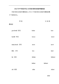 2012年中考英语语法考点知识复习18
