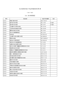 化工给排水设计专业标准体系(简)表