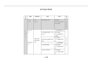 2010上海技术交流会日程安排表