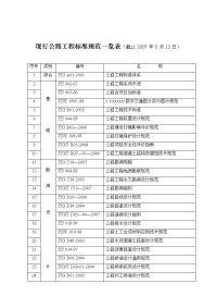 现行公路工程标准规范一览表(截止2007年6月12日)