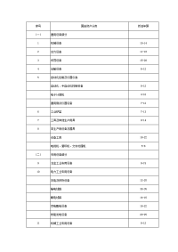 湖北省定价成本监审固定资产折旧技术规范(试行)