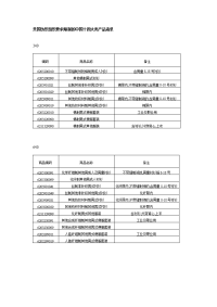 美国纺织组织要求限制的中国十四大类产品清单