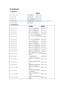 环境工程标准(完整)