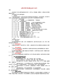 农田土壤环境质量监测技术规范