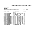 广东惠州抽水蓄能电站永久生活区指挥部大楼工程预算实例235页