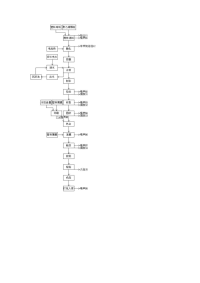聚乙烯塑料编织袋生产流程及产污位置图