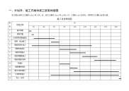 钢结构厂房施工平面布置及施工进度计划表[1]