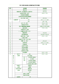 2011年度专业技术人员资格考试工作计划表