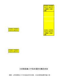 土质路基施工中易出现的问题及处治