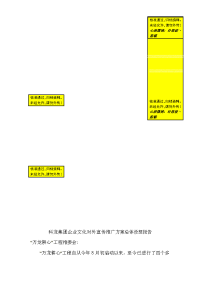 科龙集团企业文化对外宣传推广方案总体设想报告