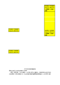 关于成本控制的调查报告