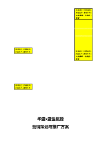 盛世桃源地产项目营销策划与推广方案
