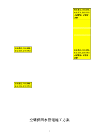 空调供回水干管道施工方案