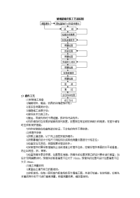 玻璃幕墙安装工艺流程图