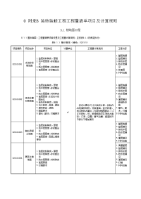 gb_50500-2008_建设工程工程量清单计价规范_附录b____装饰装修工程工程量清单