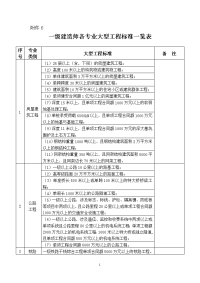 一级建造师各专业大型工程标准一览表