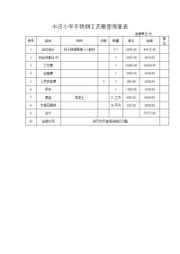 丰庄小学不锈钢工艺雕塑预算表