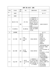 公路工程工程量清单(总则及桥梁涵洞)