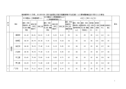 成都市等21个市、州2009年《四川省建设工程工程量清单计价定额》人工费调整幅度及计日工人工单价