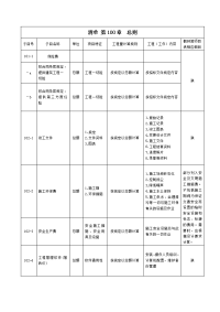 公路工程工程量清单