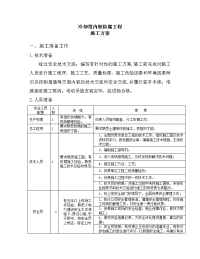 冷却塔内壁防腐施工方案